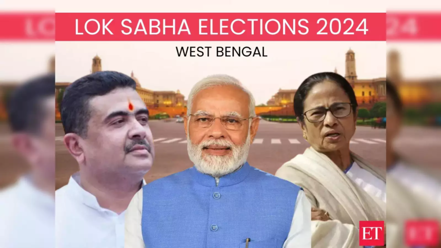 Lok Sabha Elections